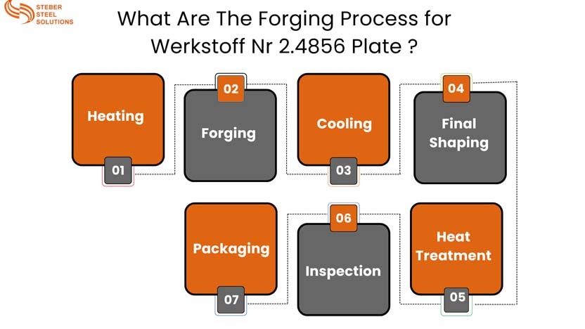 What Are The Forging Process for Werkstoff Nr 2.4856 Plate