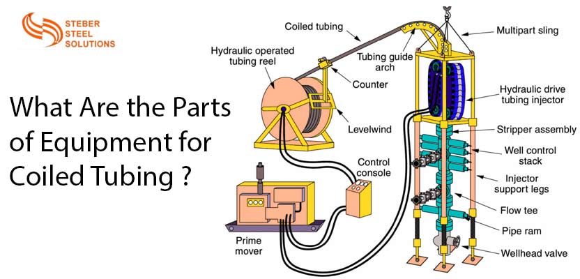 What Are the Parts of Equipment for Coiled Tubing ?