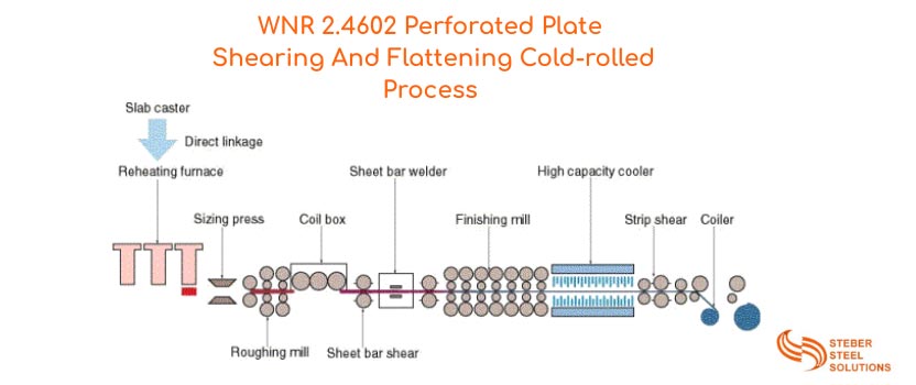 WNR 2.4602 Perforated Plate Shearing And Flattening Cold-rolled Process